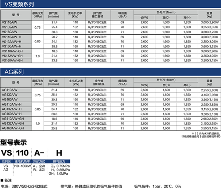 AGD参数.jpg